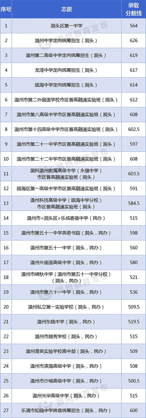 温州2025年初中招生政策有何新变化?-图1 温州2025年初中招生政策有何新变化?-图1