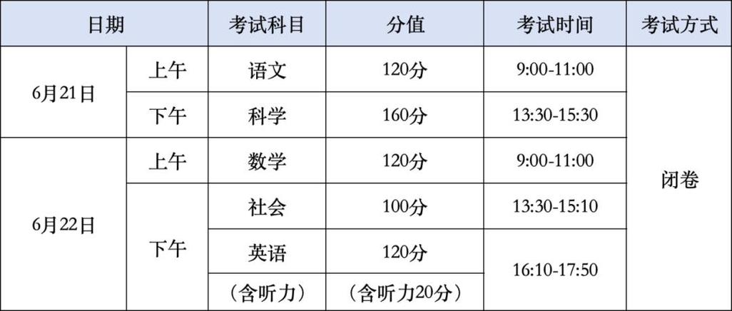 温州2025年初中招生政策有何新变化?-图2 温州2025年初中招生政策有何新变化?-图2