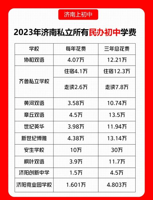 2025济南小学收费有哪些新变化？-图3
