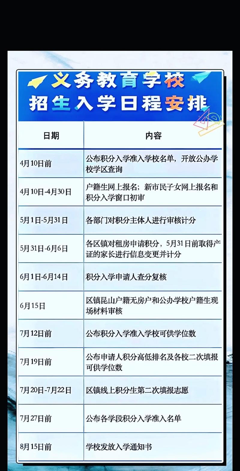 2025年昆山小学学费多少？-图3