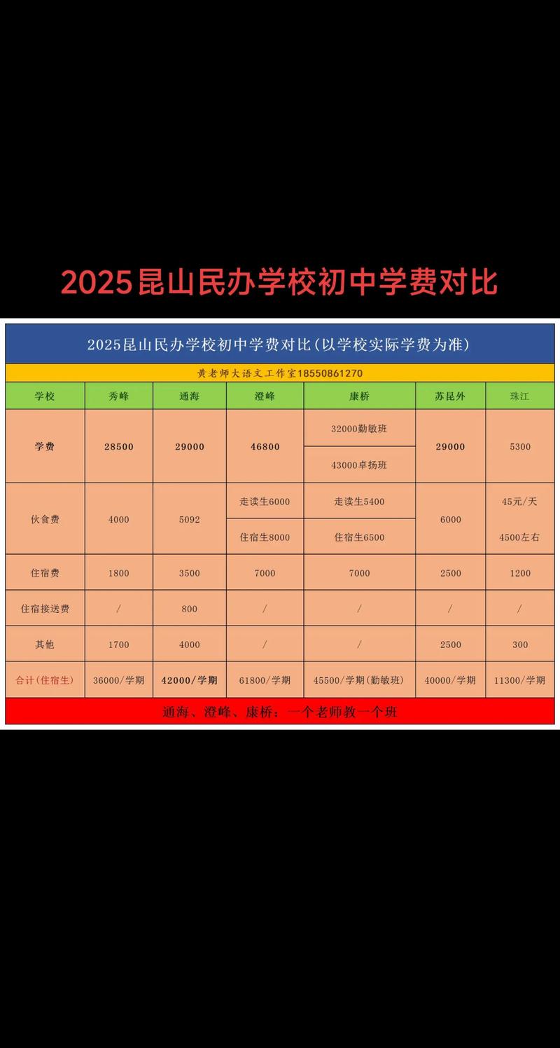 2025年昆山小学学费多少？-图1