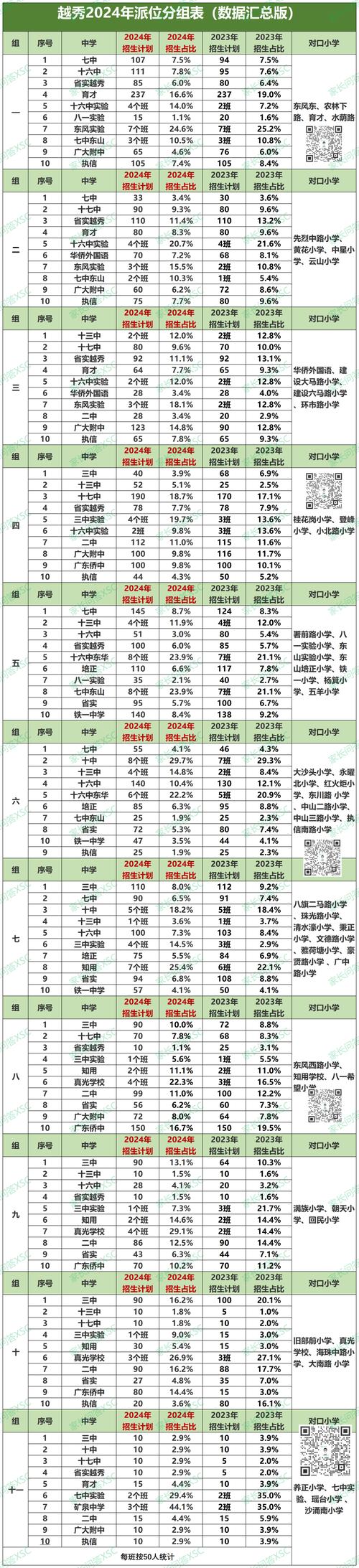 北碚状元小学小升初成绩如何？-图3