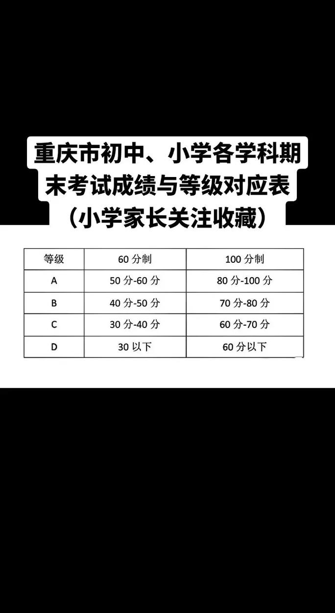 小学考试各科分数具体多少？-图1