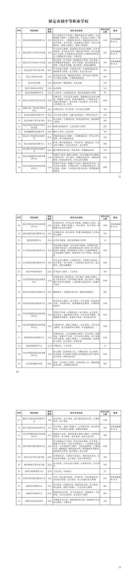 2025保定初中招生政策有哪些变化？-图3