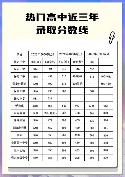 2025保定初中招生政策有哪些变化？-图2