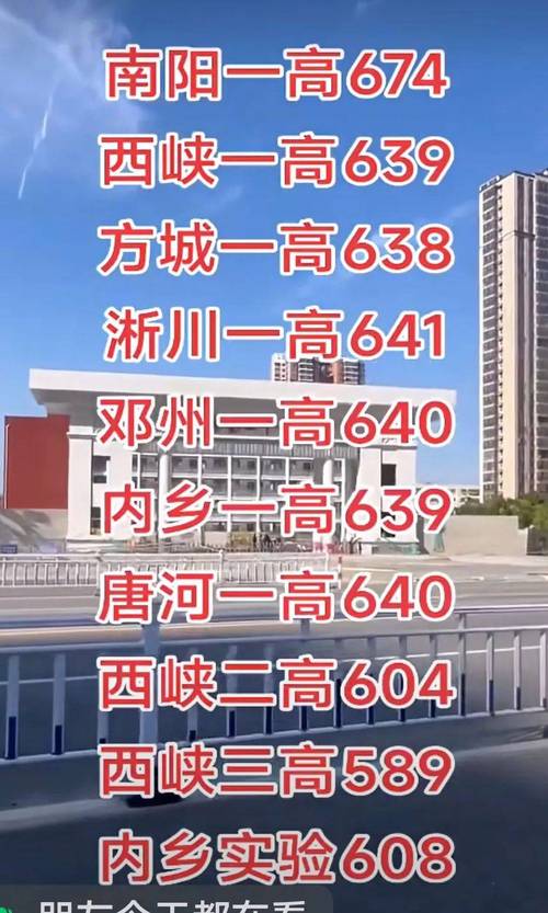 2025南阳高中分数线是多少？-图1