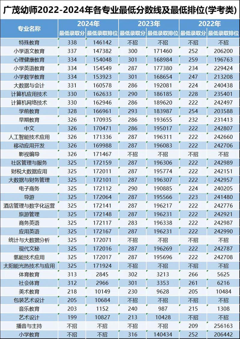 2025幼师考试成绩何时公布?查询方式有哪些?-图3 2025幼师考试成绩何时公布?查询方式有哪些?-图3