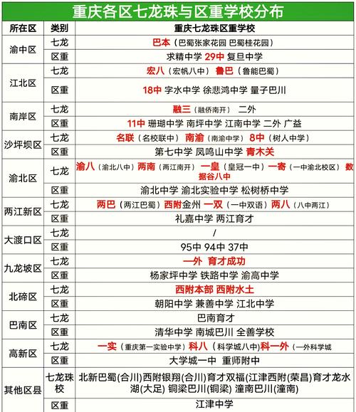 重庆初中区三强学校是哪几所?-图1 重庆初中区三强学校是哪几所?-图1