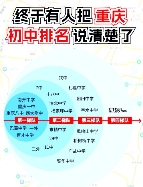 重庆初中区三强学校是哪几所？-图3