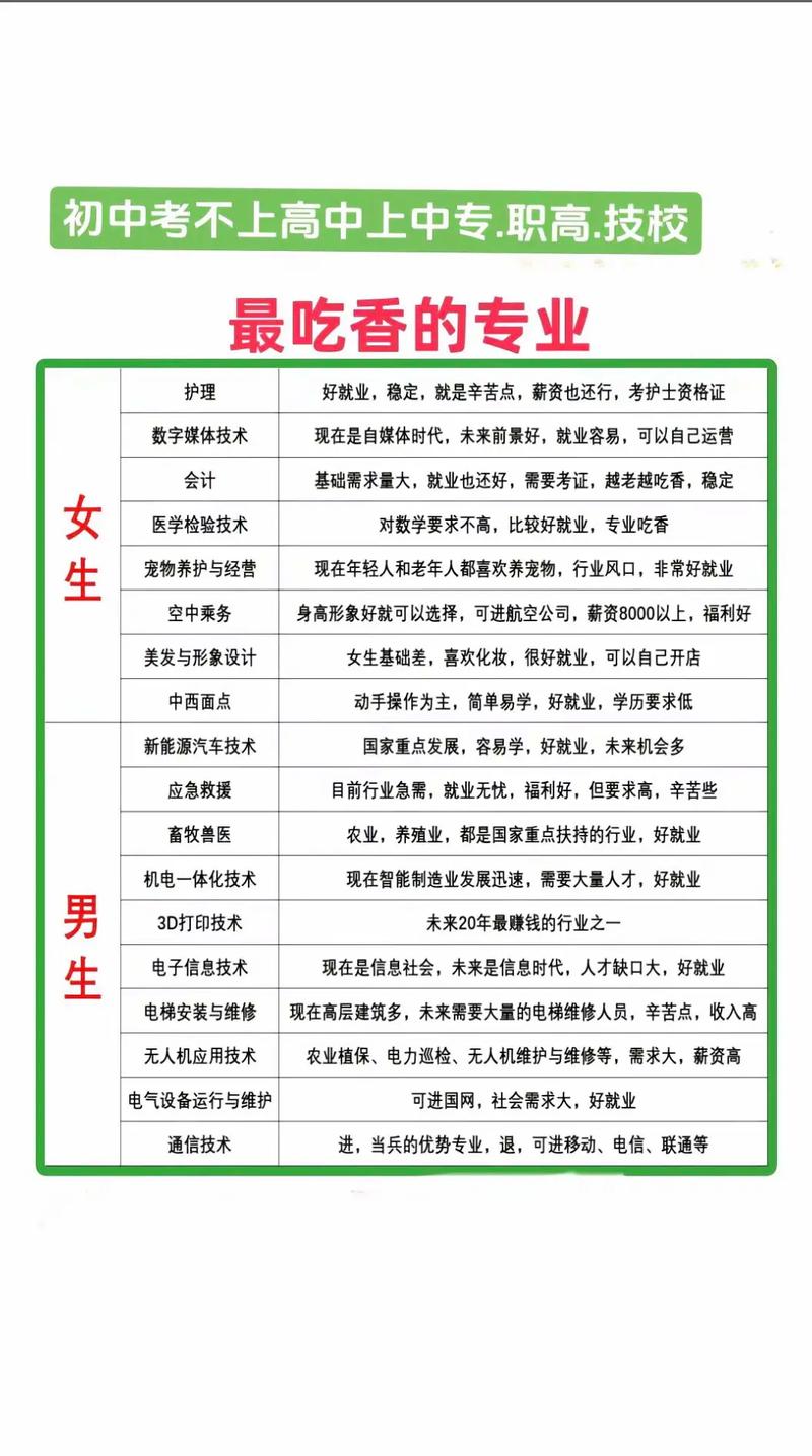 初中升高中落榜,路在何方?-图2 初中升高中落榜,路在何方?-图2