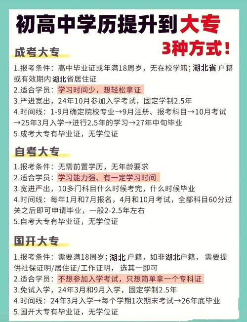 高中未毕业如何考大学？-图1
