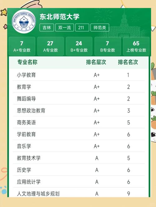 东北幼师专业具体在东北师大的哪个校区?-图1 东北幼师专业具体在东北师大的哪个校区?-图1