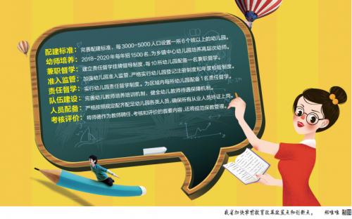 泰安3+2幼师专业毕业后能当正式幼师吗？-图2