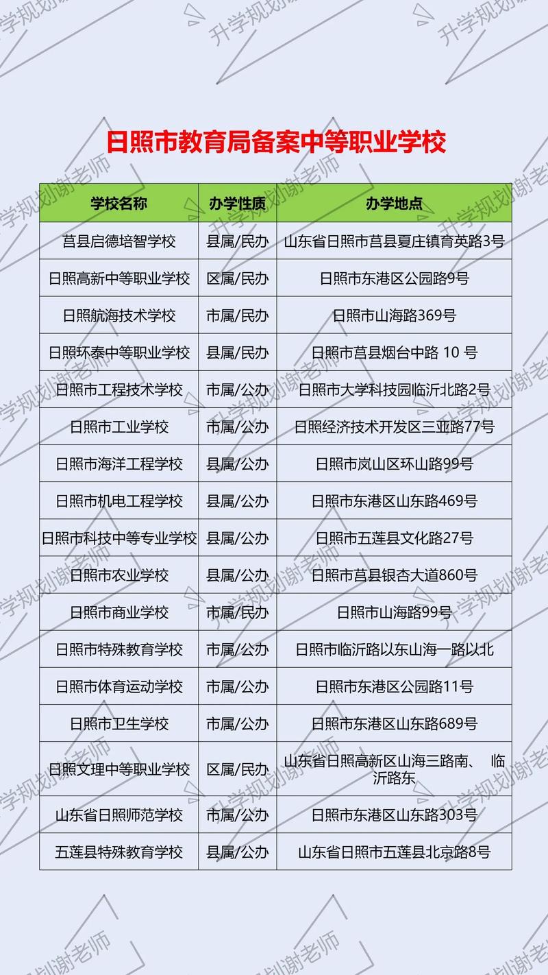 山东初中生考不上普高,出路在哪?-图2 山东初中生考不上普高,出路在哪?-图2
