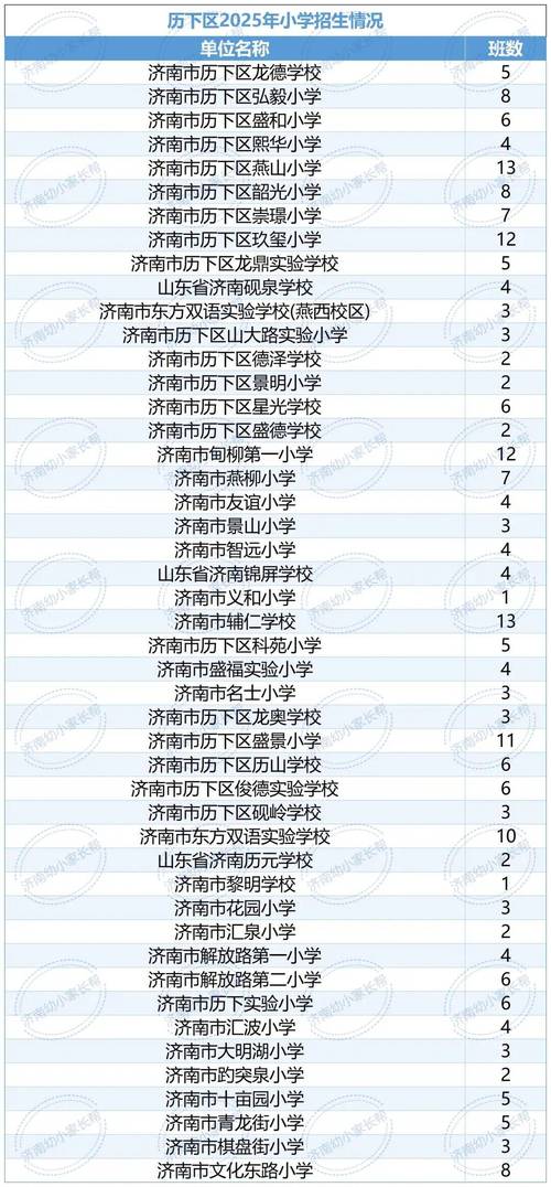 2025济南小学招生政策何时公布?-图1 2025济南小学招生政策何时公布?-图1