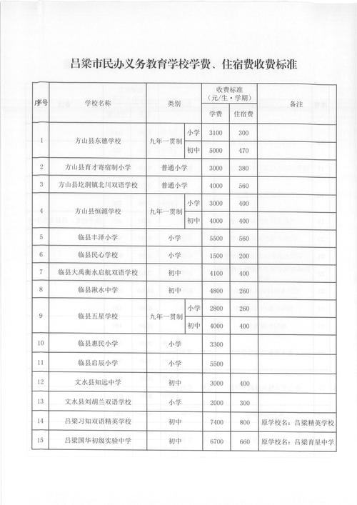 2025年小学收费标准有哪些具体变化？-图2