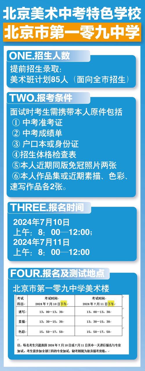 初中考高中美术怎么申请？-图3