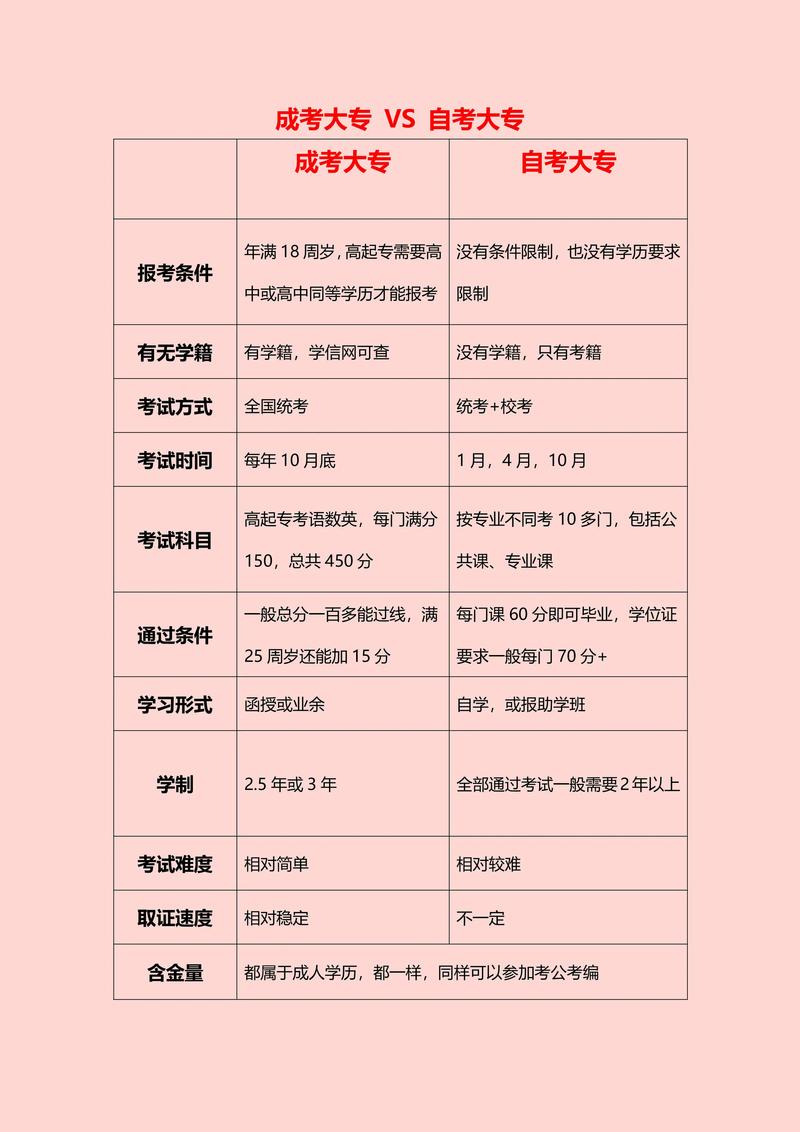 初中生自考大专哪个专业最容易通过?-图1 初中生自考大专哪个专业最容易通过?-图1