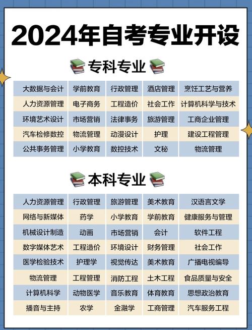 初中生自考大专哪个专业最容易通过?-图2 初中生自考大专哪个专业最容易通过?-图2