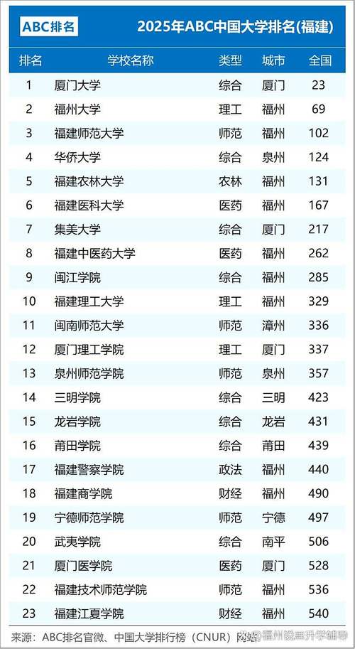 2025厦门高中排名榜，哪些学校进前十？-图2