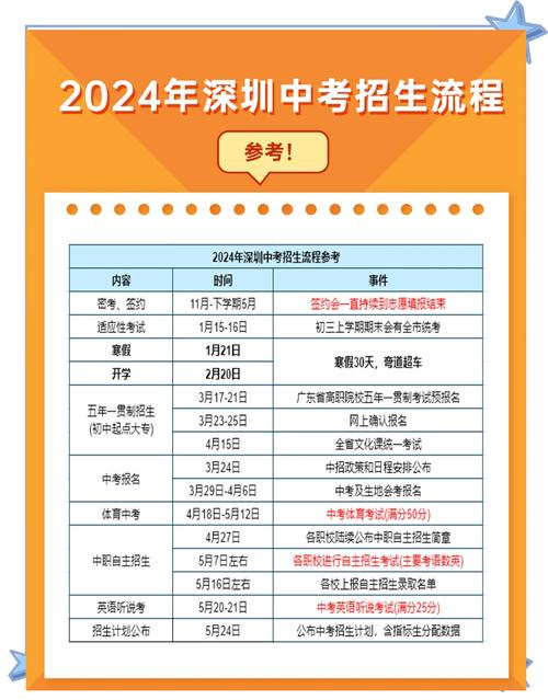 初中考大专报名时间是什么时候？-图1