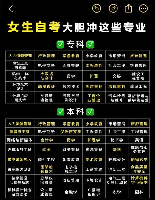 初中学历自考选什么专业最合适？-图2