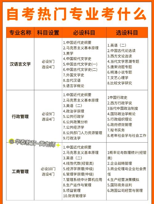 初中学历自考选什么专业最合适？-图1