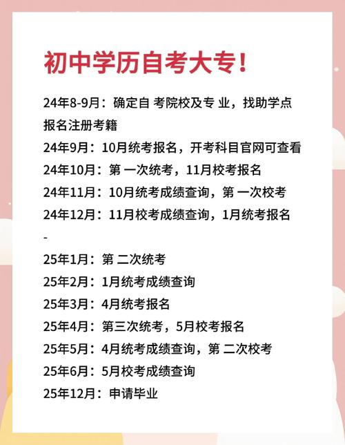 初中学历自考选什么专业最合适？-图3