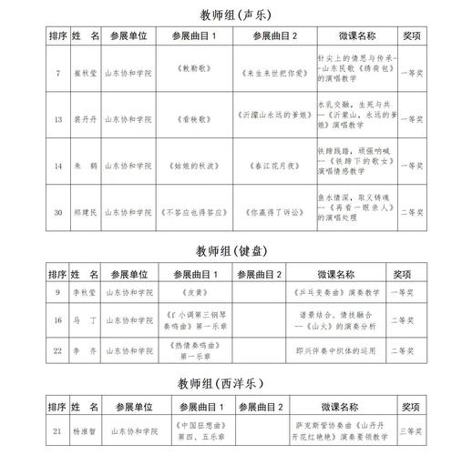 山东初中教师证报考条件有哪些具体要求？-图2