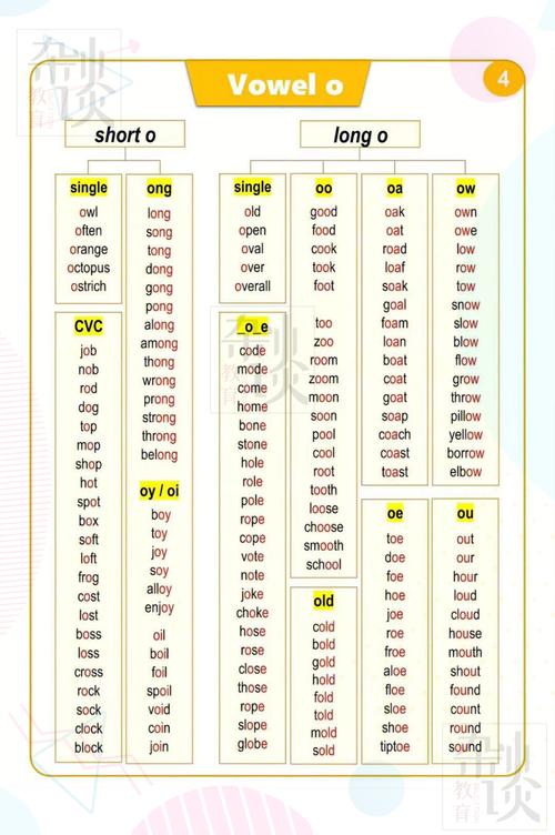 无锡小学英语自然拼读怎么学才有效?-图3 无锡小学英语自然拼读怎么学才有效?-图3