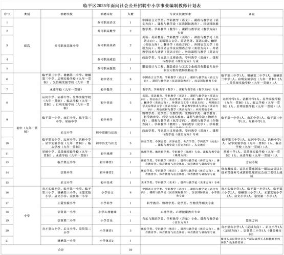 秦皇岛公立小学招聘信息有哪些具体要求?-图2 秦皇岛公立小学招聘信息有哪些具体要求?-图2