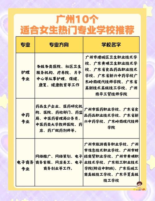 初中毕业选技校,时间节点怎么定?-图1 初中毕业选技校,时间节点怎么定?-图1