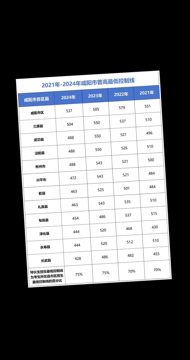 咸阳2025高中录取线是多少？-图1