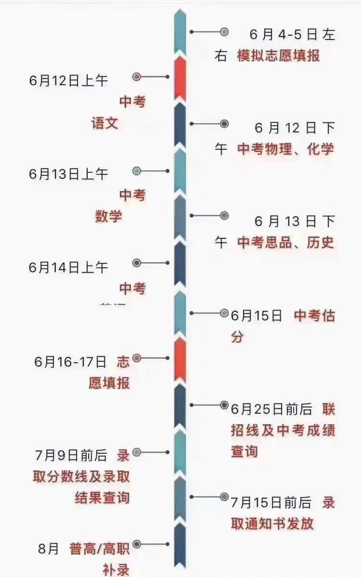 重庆2025初中招生政策有哪些变化？-图3