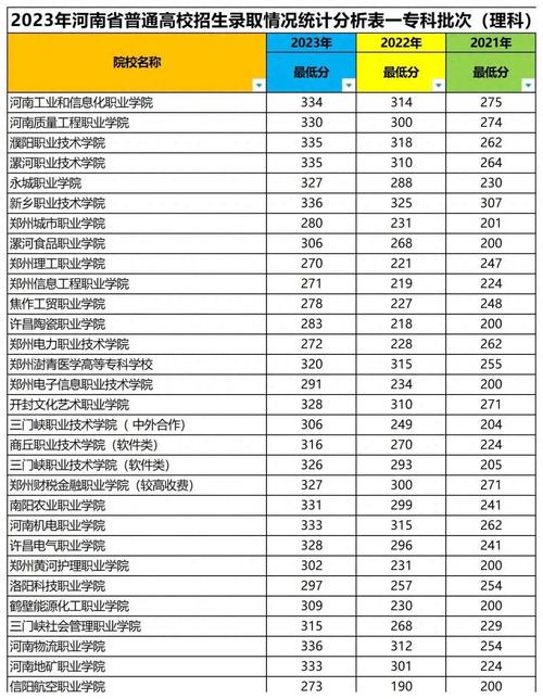 300分能上哪些高中？分数线够吗？-图1