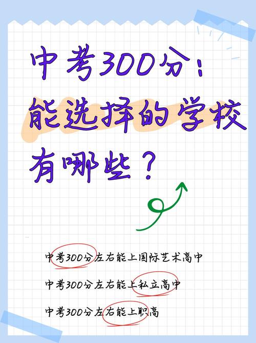 300分能上哪些高中？分数线够吗？-图3