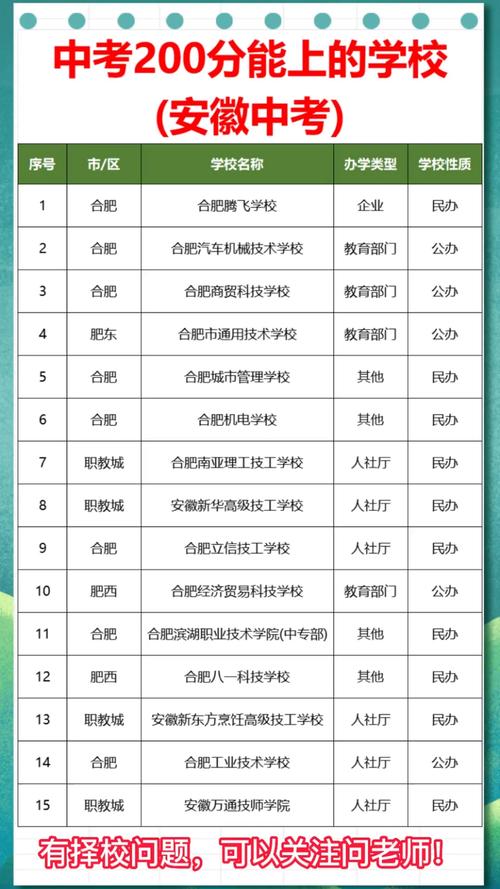 200多分能上哪些高中？-图1