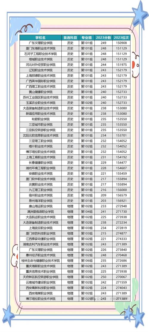 200多分能上哪些高中？-图2