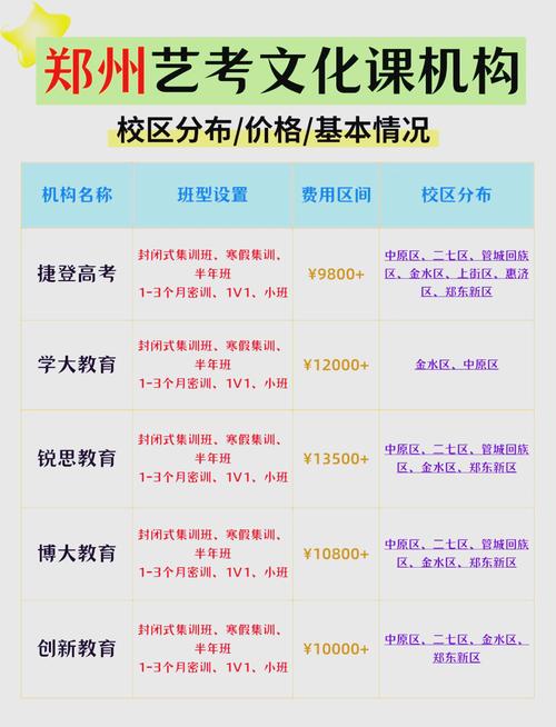 郑州初中培训排名哪家强?-图1 郑州初中培训排名哪家强?-图1