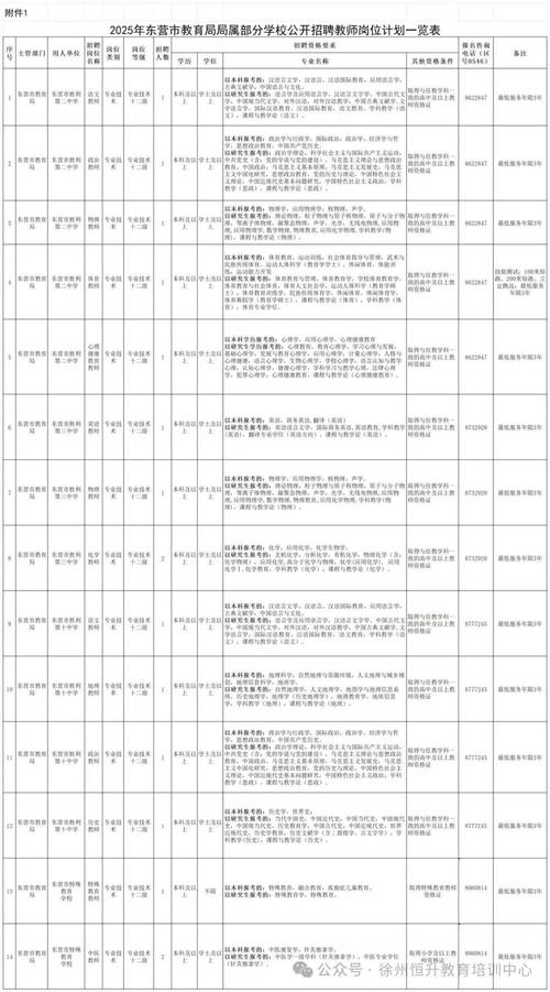 2025年东营小学招生政策何时发布？-图2
