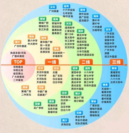2025初中网校排名哪家强?师资课程口碑怎么选?-图1 2025初中网校排名哪家强?师资课程口碑怎么选?-图1