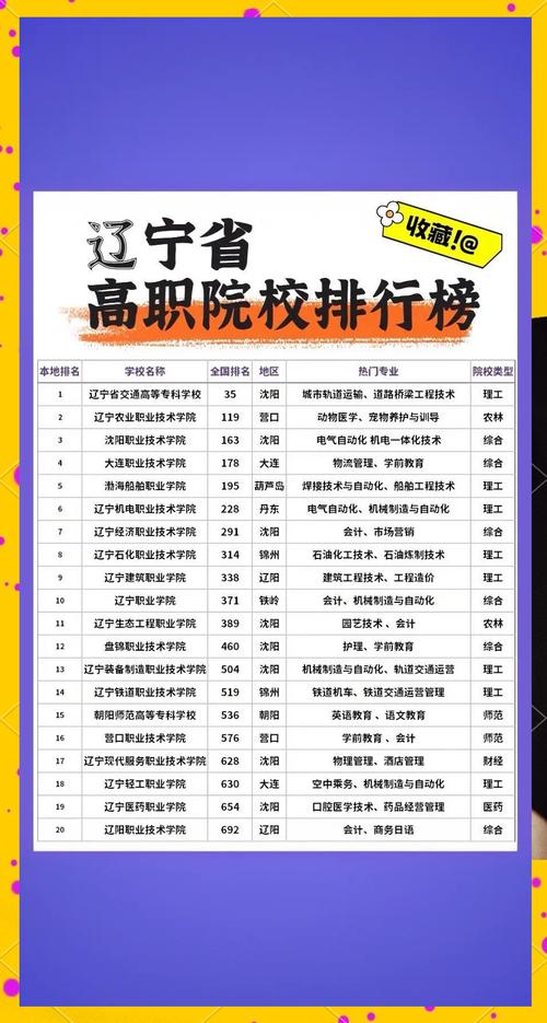 大连中专幼师专业怎么选？-图2