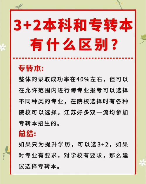 初中毕业3+2怎么报?条件流程有哪些?-图2 初中毕业3+2怎么报?条件流程有哪些?-图2