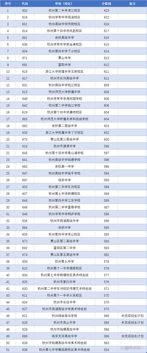 杭州私立高中前20排名依据是什么?-图1 杭州私立高中前20排名依据是什么?-图1