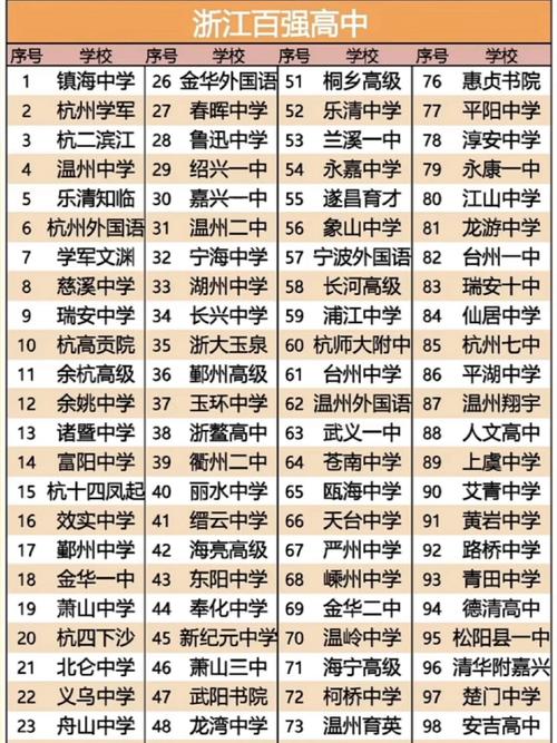 杭州私立高中前20排名依据是什么?-图3 杭州私立高中前20排名依据是什么?-图3