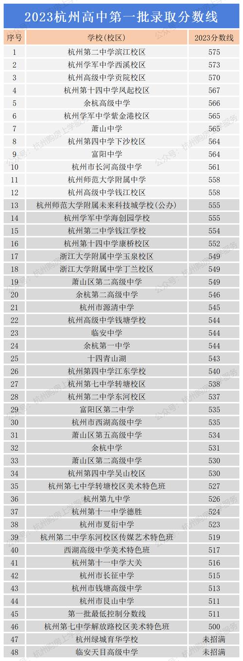 杭州私立高中前20排名依据是什么?-图2 杭州私立高中前20排名依据是什么?-图2