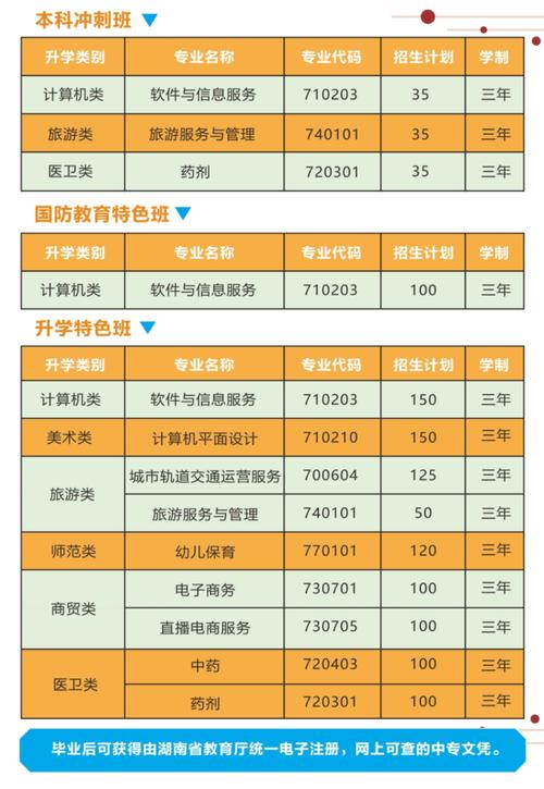 高中毕业生选专业，兴趣与就业哪个优先？-图2