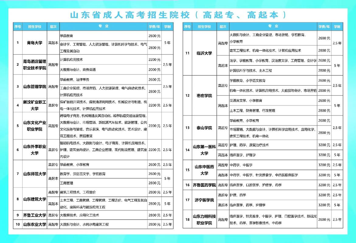 初中学历靠假高中报名成考,学历能被认可吗?-图2 初中学历靠假高中报名成考,学历能被认可吗?-图2