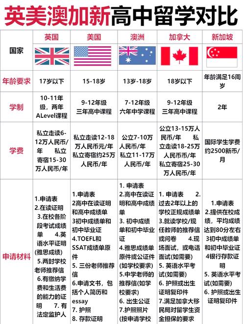 高中生申请美国留学,关键步骤有哪些?-图1 高中生申请美国留学,关键步骤有哪些?-图1