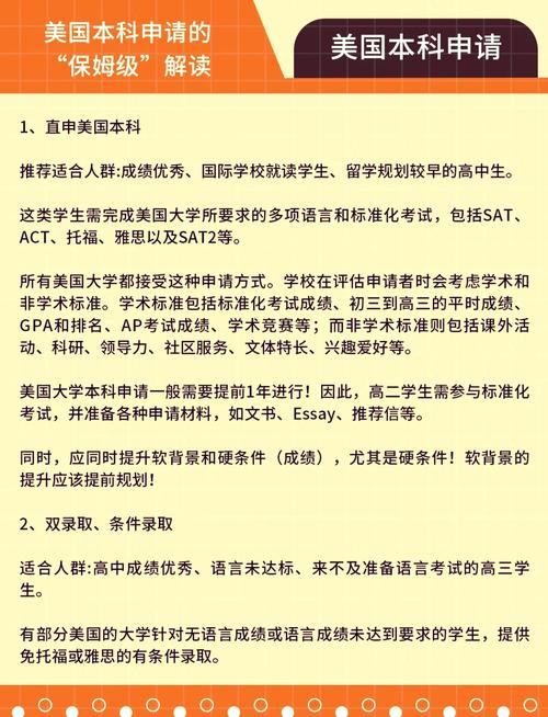 高中生申请美国留学，关键步骤有哪些？-图2